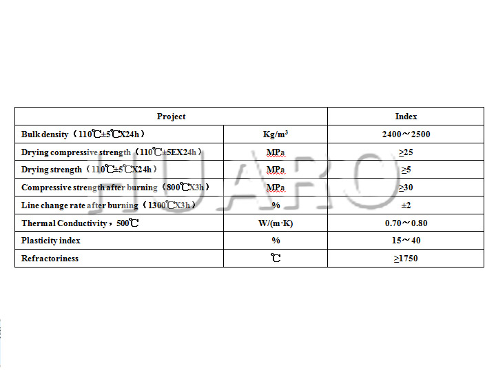 Aluminum Phosphate Refractory Plastic