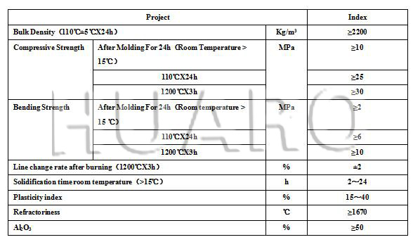 High Temperature Micro-Expansion Refractory Plastic