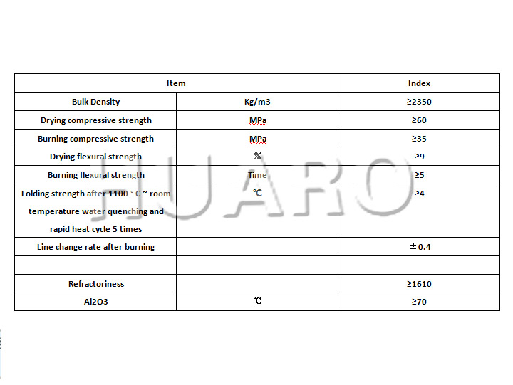 Steel Fiber Reinforced Refractory Castable