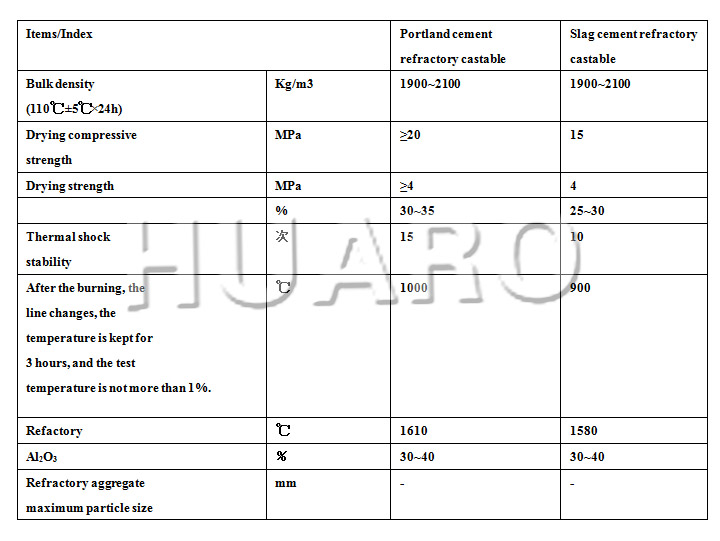  Portland Cement Refractory Burning Aid And Slag Mud Refractory