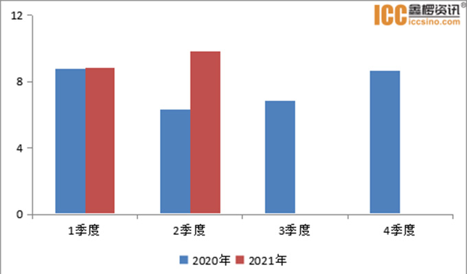 In the first half of 2021, China's graphite electrode export increased by 23.6% year-on-year